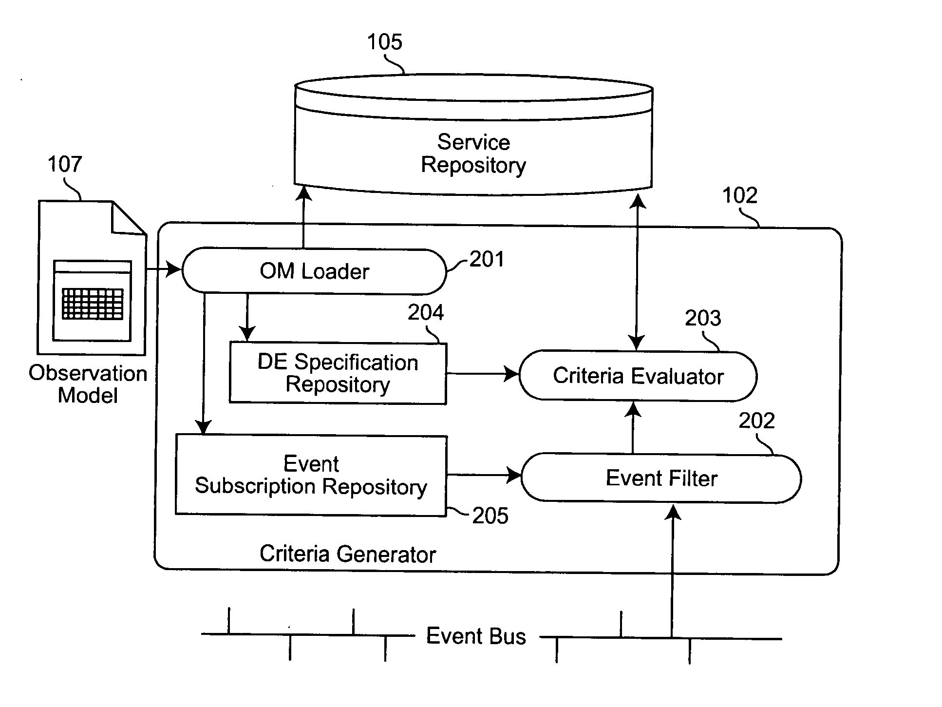 System and method for web service QoS observation and dynamic selection