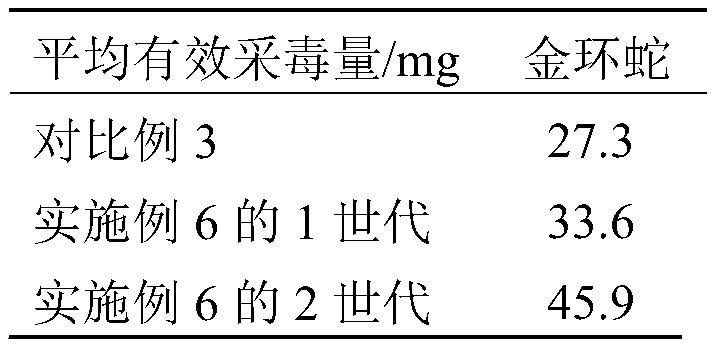 The Breeding Method of Increasing Venomous Snake