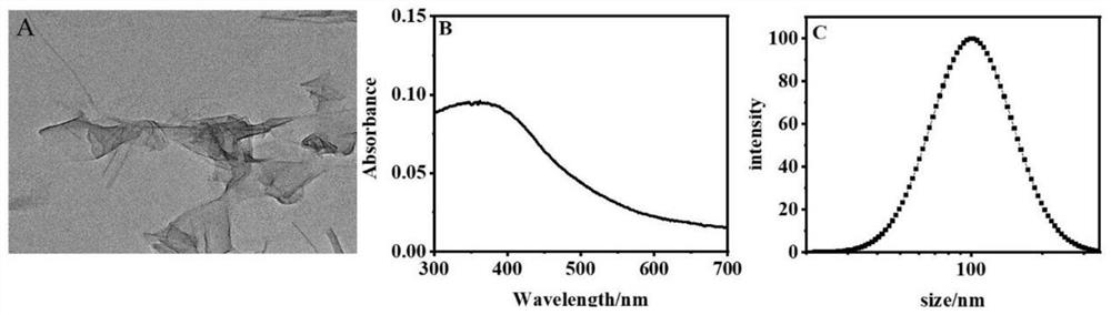 Detection of organophosphorus pesticides by ratiometric fluorescent sensor based on manganese dioxide nanosheets