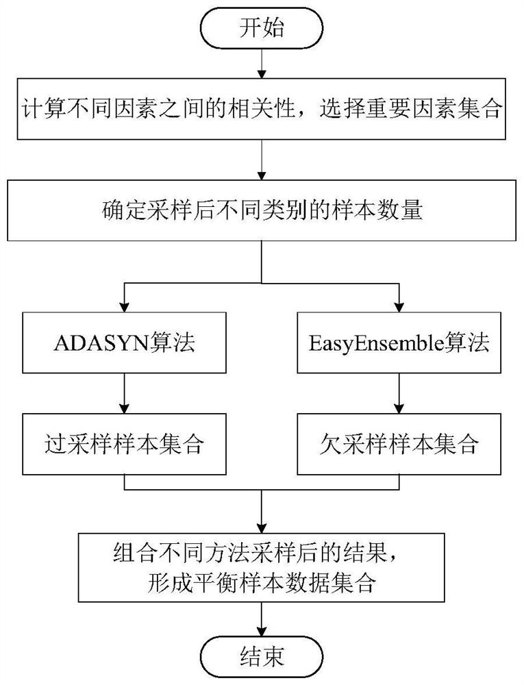 Intelligent electric meter fault prediction method and system based on BiLSTM-CNN model