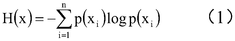 Transformer area topology discovery method based on high-frequency synchronous acquisition and edge calculation