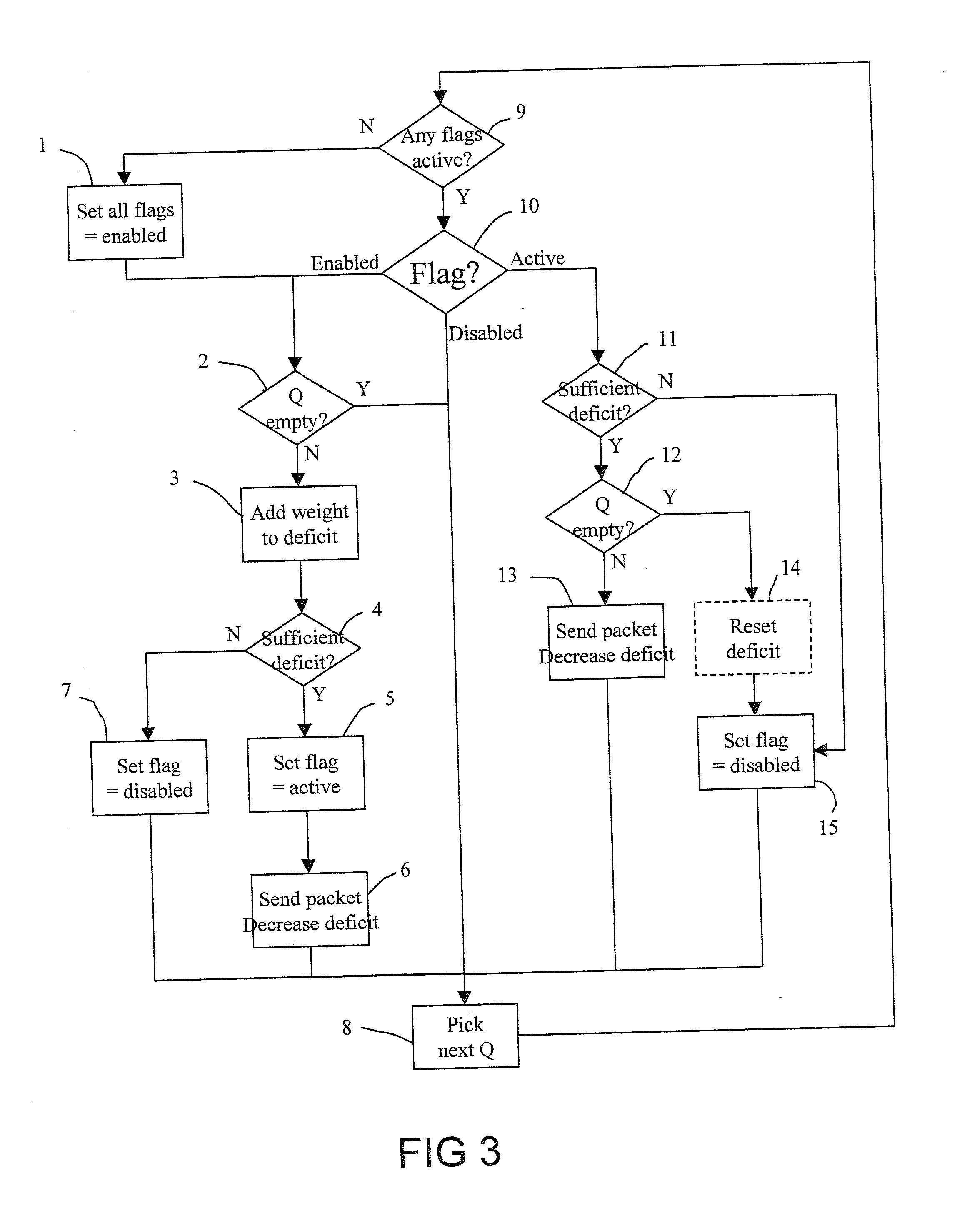 Scheduler method and device in a switch