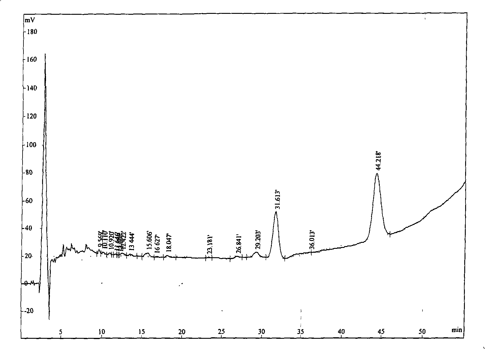 Highly effective separation purification method for polygalic acid and tenuigenin