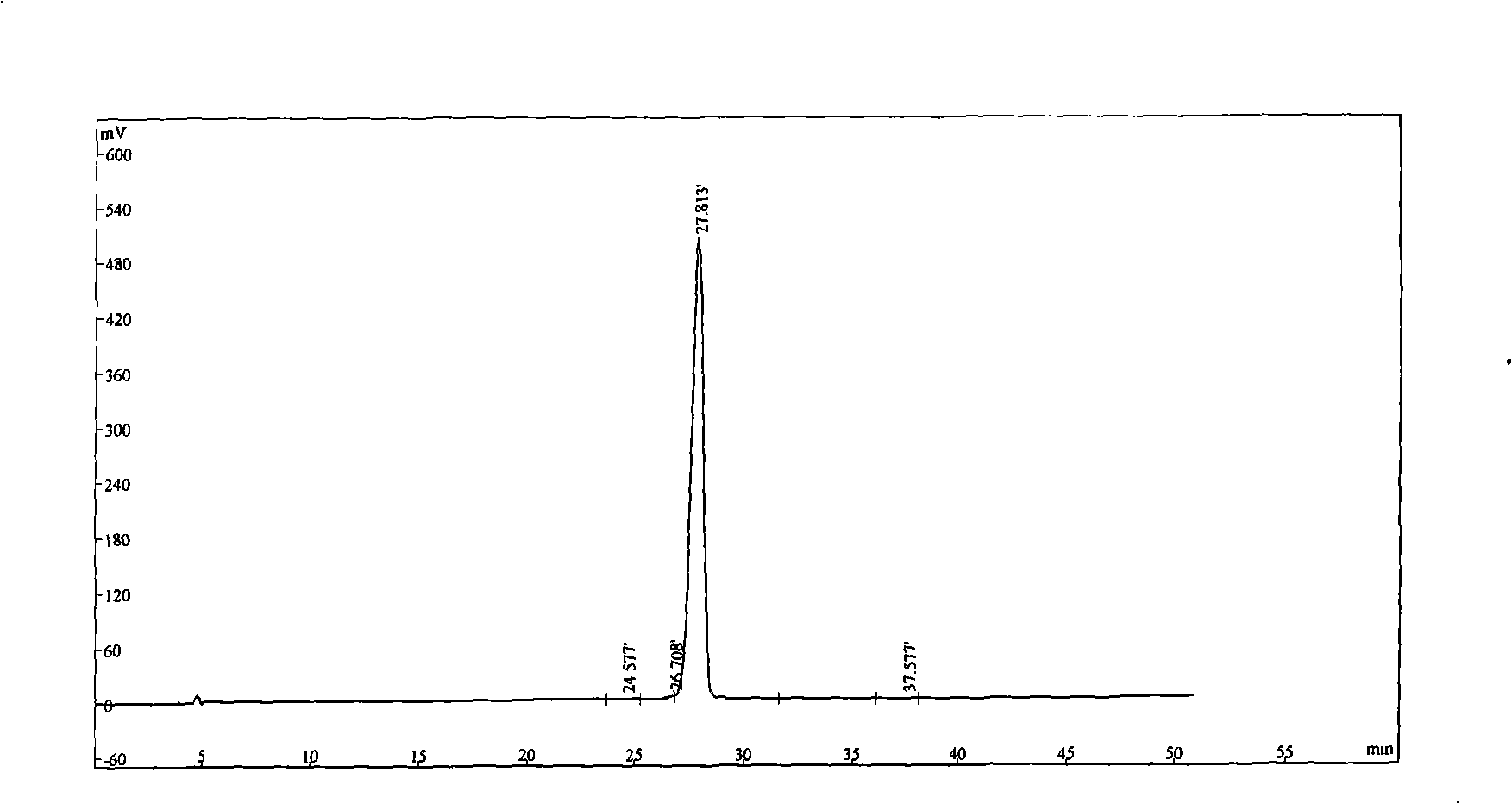 Highly effective separation purification method for polygalic acid and tenuigenin