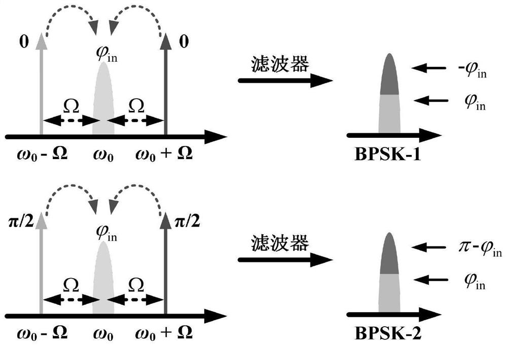 All-optical fast pattern matching method and system for qpsk signal and its application