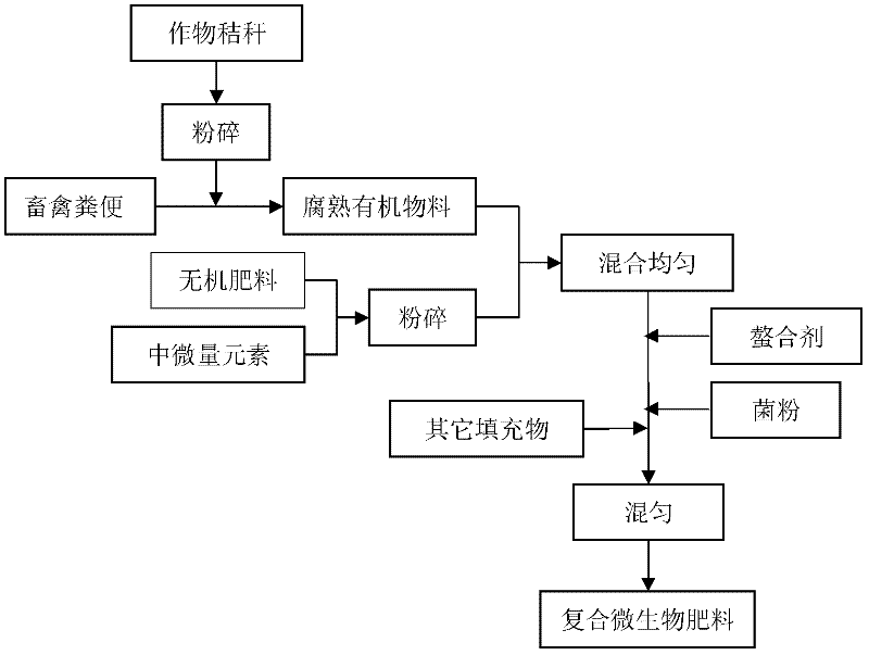 Compound microbial fertilizer and method for producing same