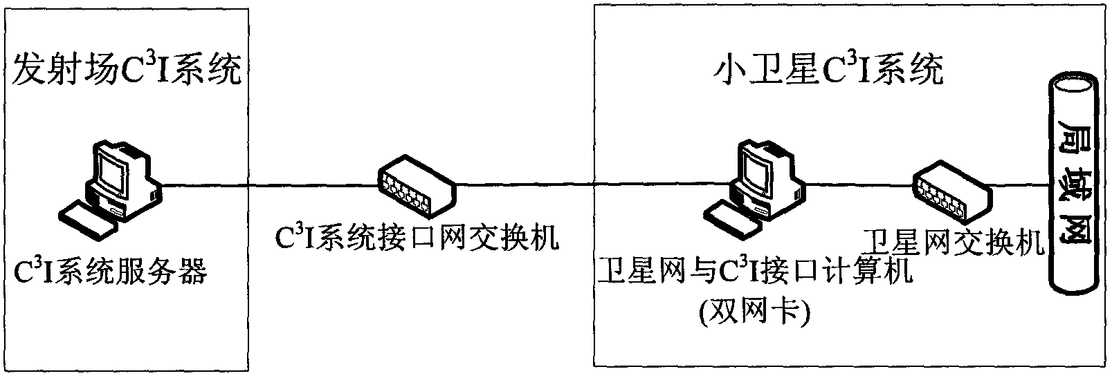 C3I system applicable to small satellite launch site