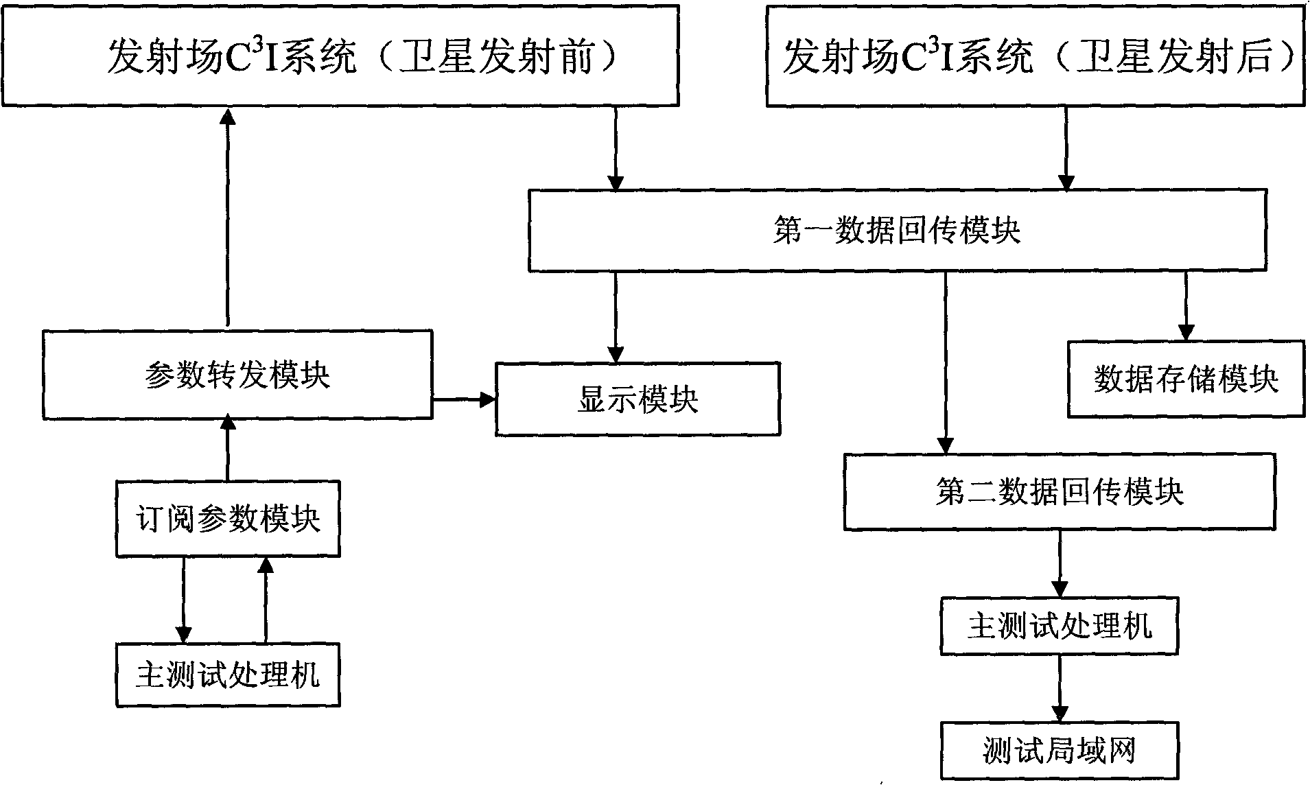 C3I system applicable to small satellite launch site