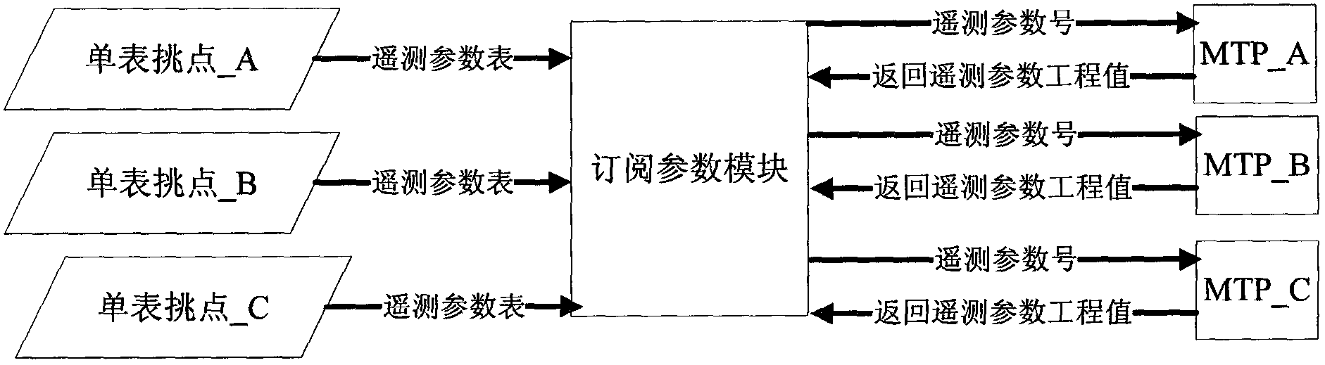 C3I system applicable to small satellite launch site