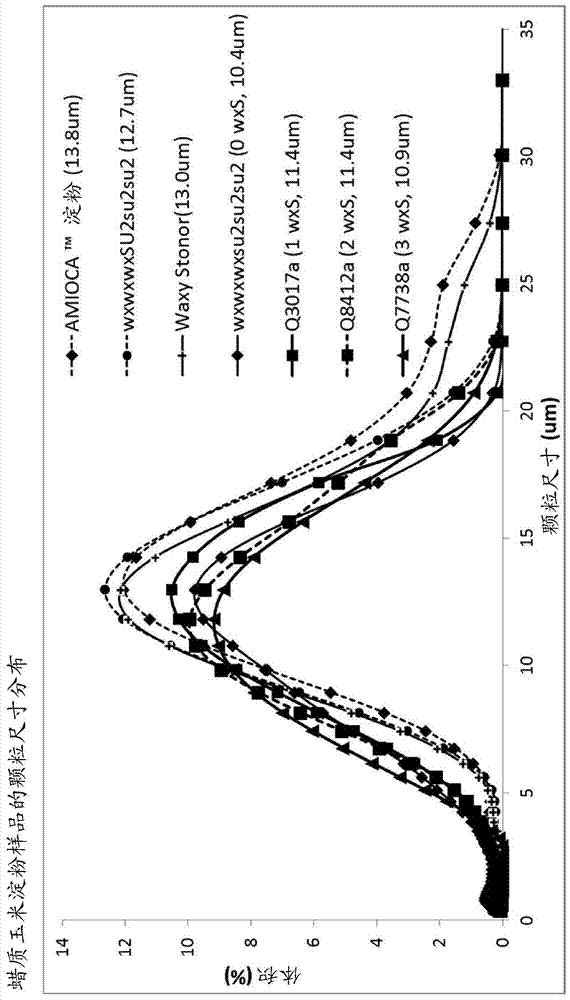 Compositions and methods for producing starch with novel functionality