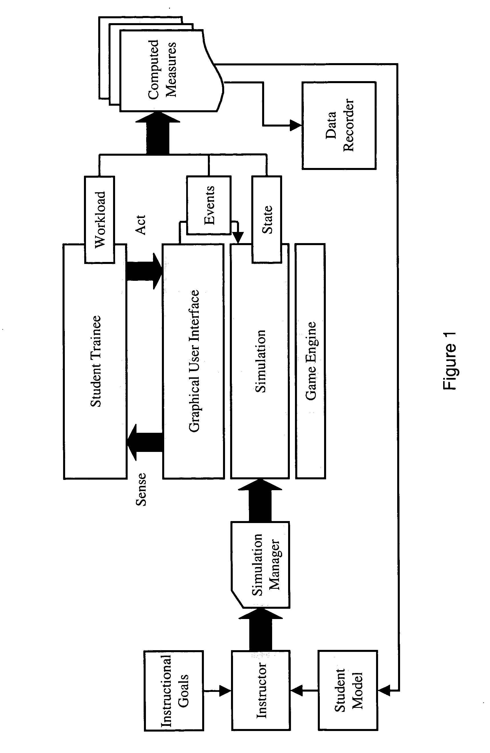 Simulated training environments based upon fixated objects in specified regions