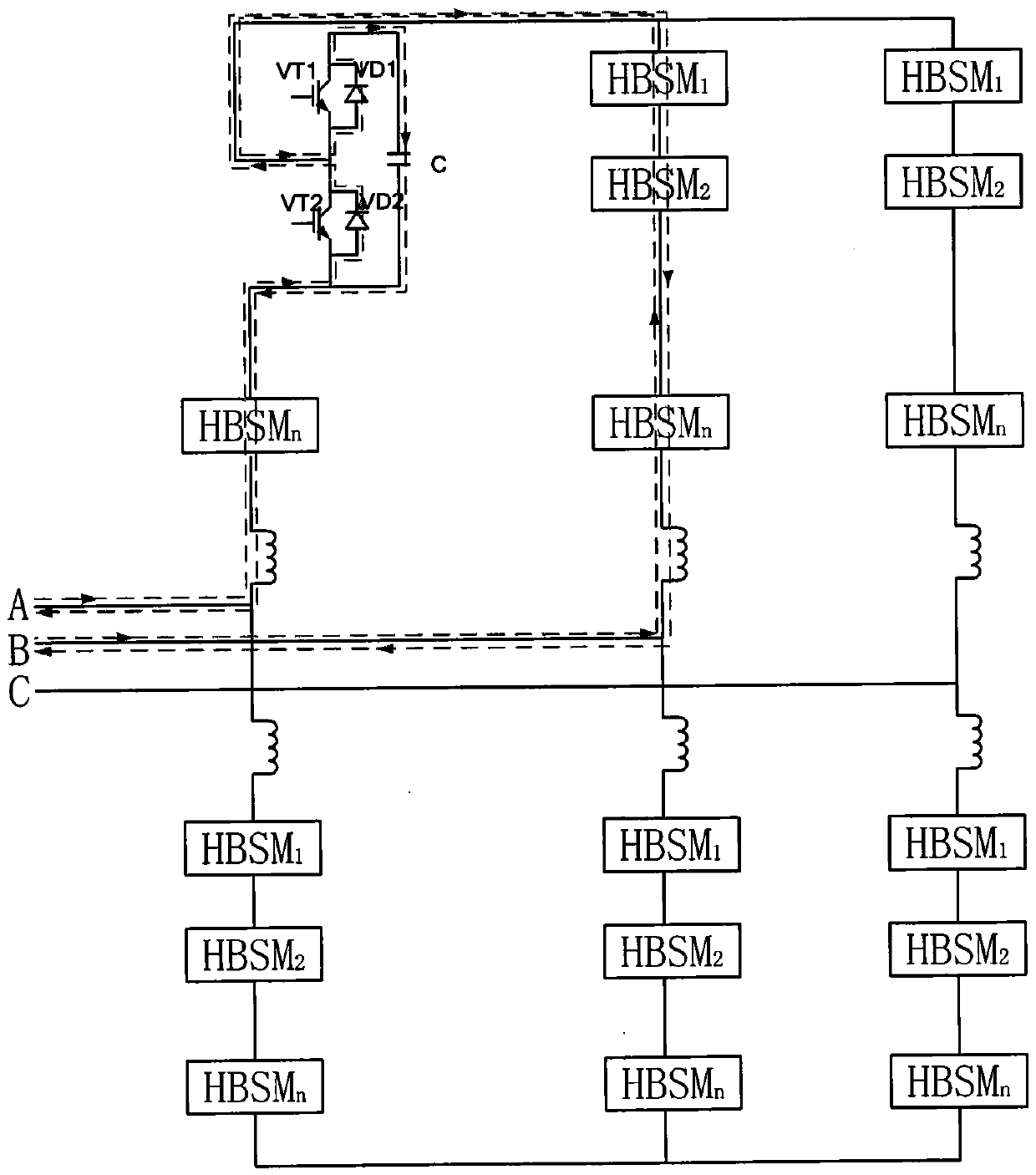 A method for starting a flexible direct current transmission system