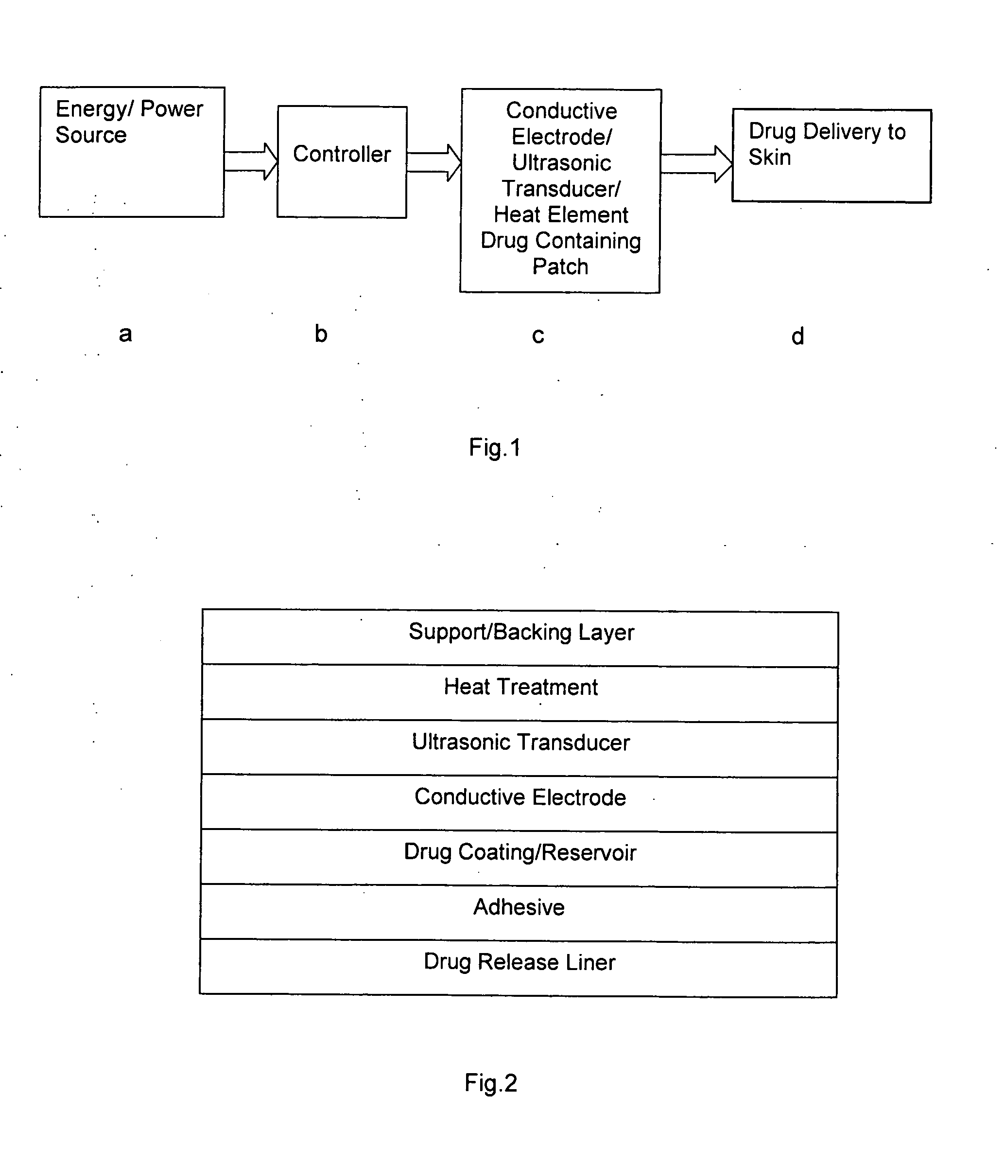 Active transdermal drug delivery system and the method thereof