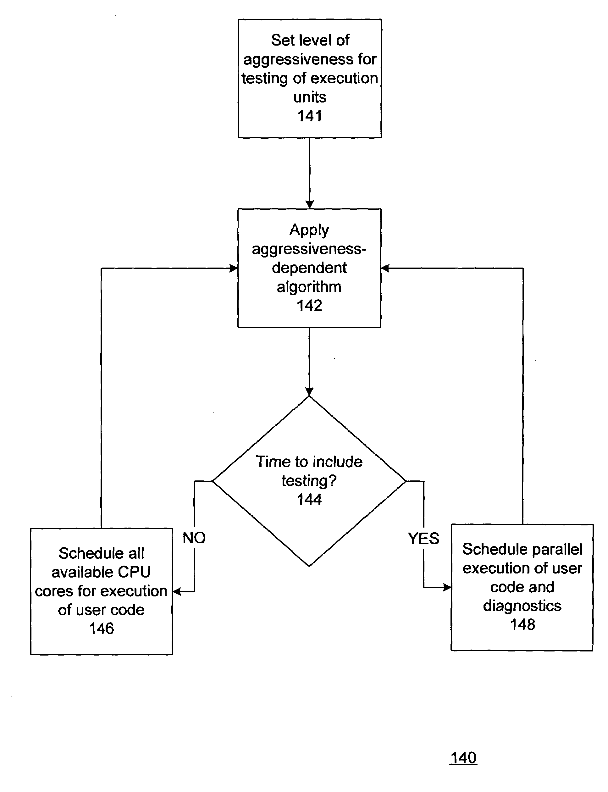 Fault-tolerant multi-core microprocessing