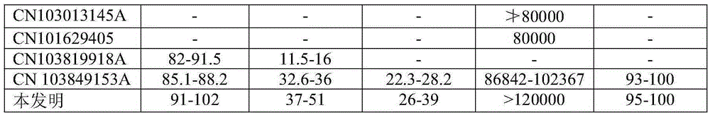 High temperature storable high viscosity and high elasticity modified asphalt and preparation method thereof