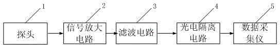 Hydropower monitoring instrument