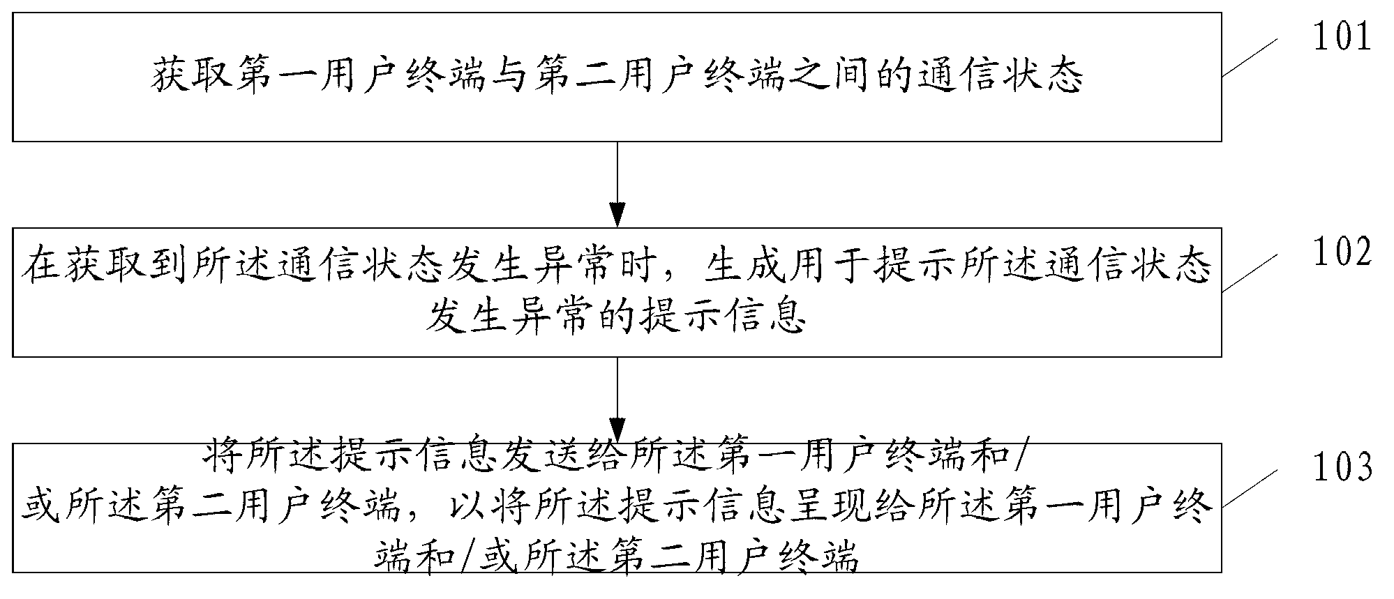 Method and device for transmitting information