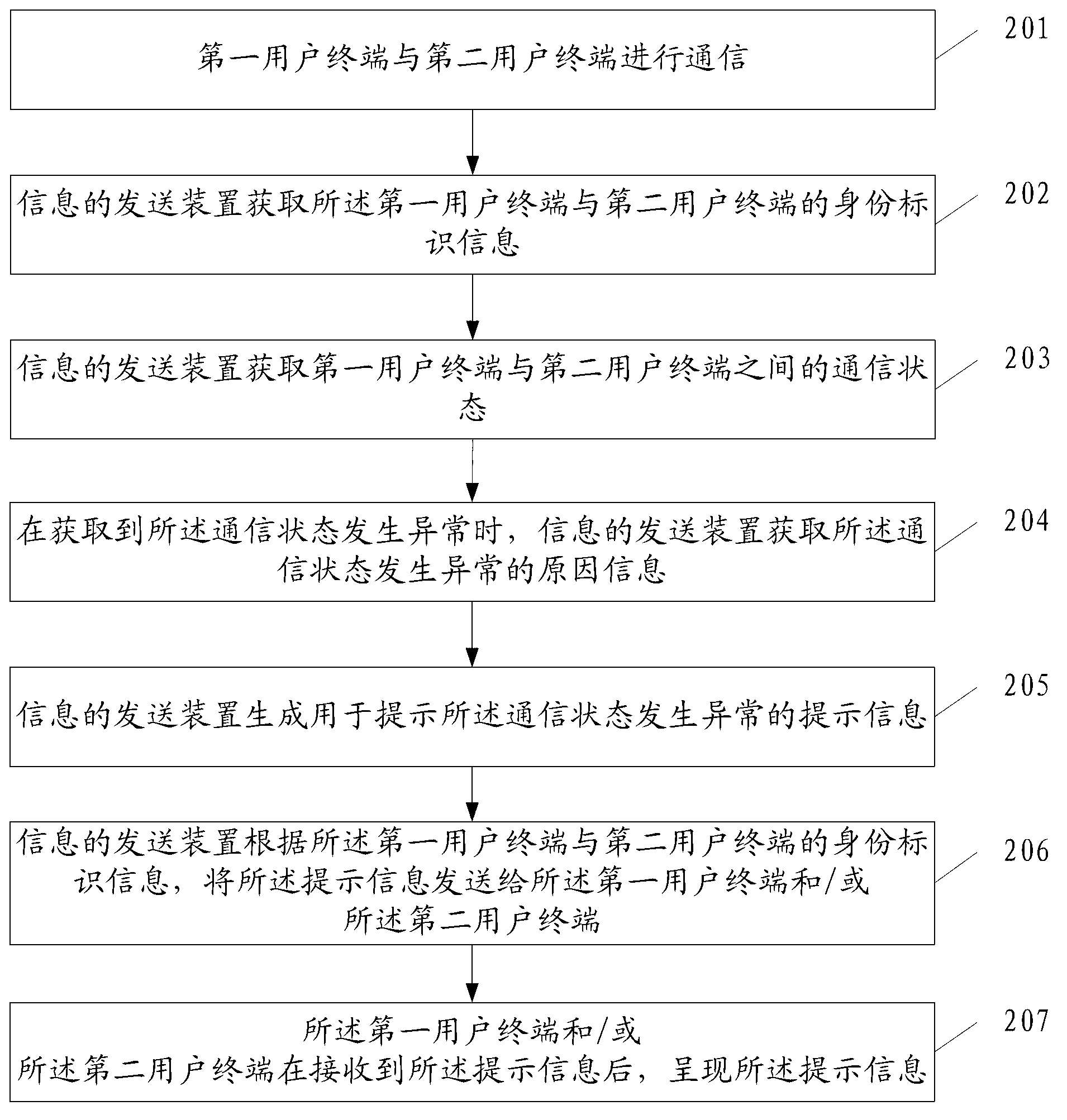 Method and device for transmitting information