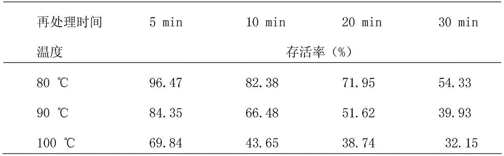 Probiotic preparation containing Lactobacillus plantarum and Bacillus licheniformis and preparation method thereof