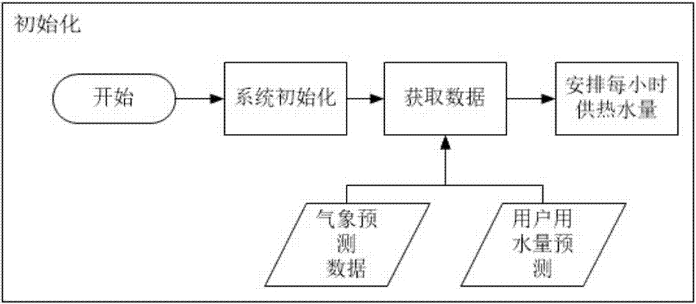 Solar composite heat source hot water system and control method thereof