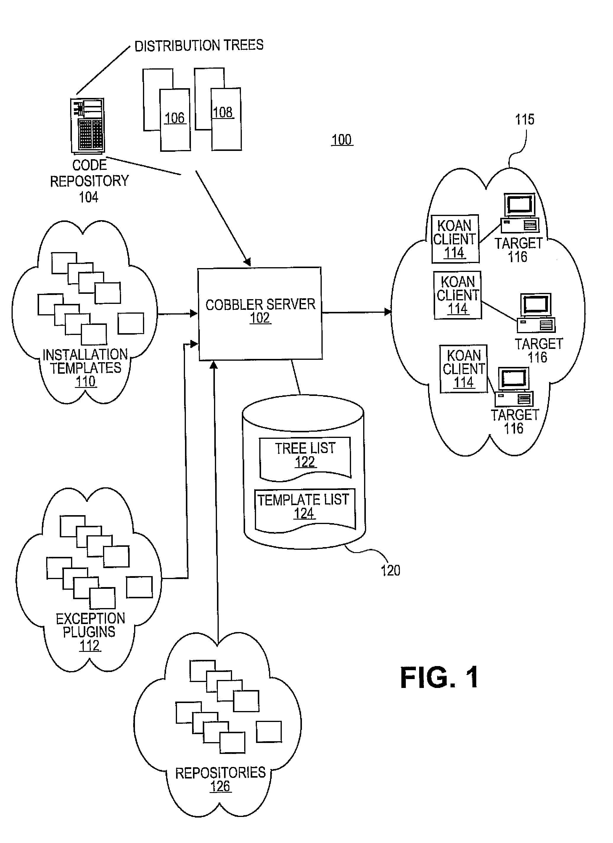 Methods and systems for managing access in a software provisioning environment