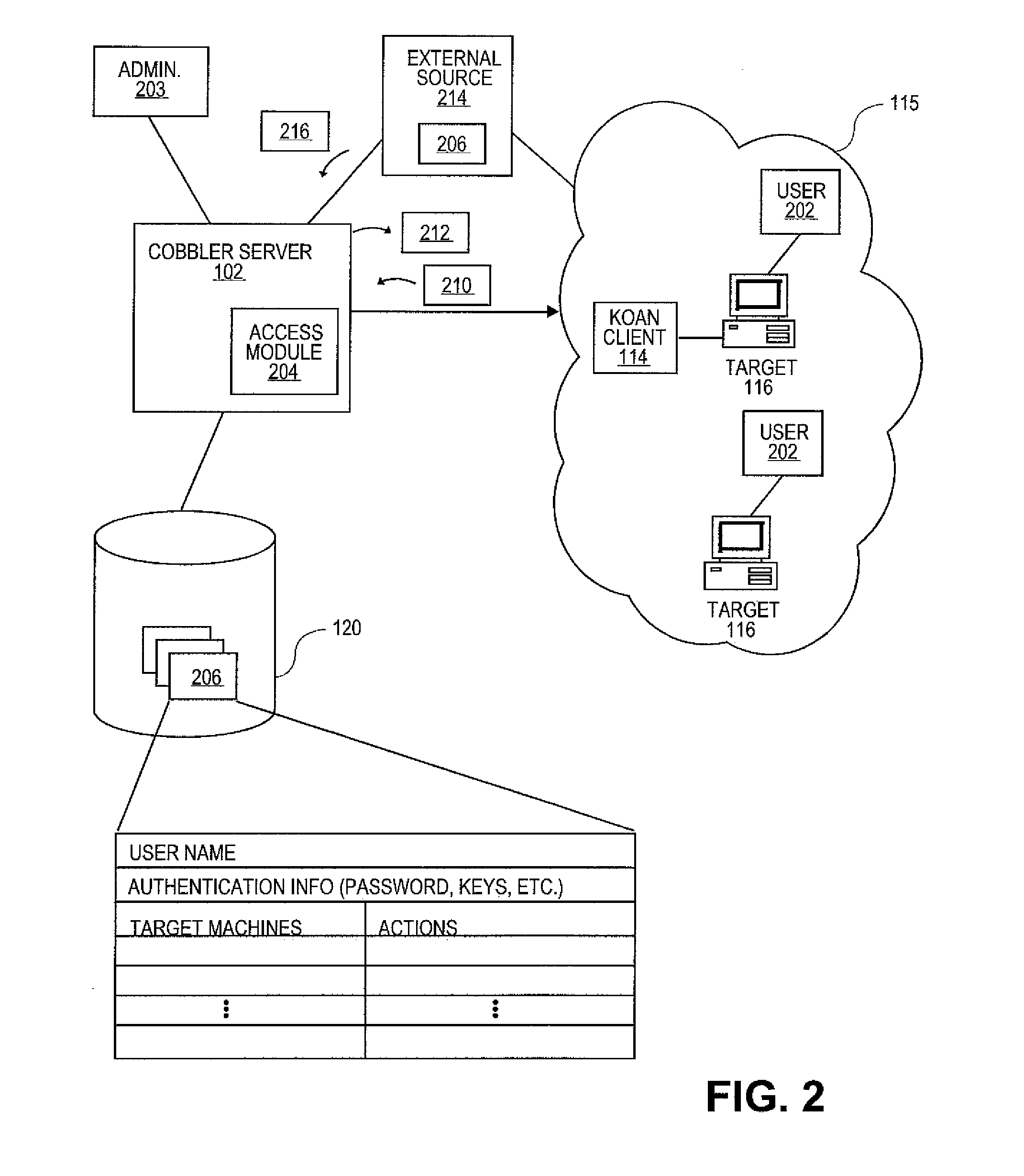 Methods and systems for managing access in a software provisioning environment