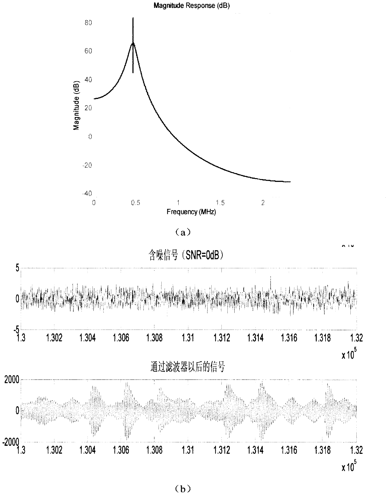 Transmitting and receiving system for improving comprehensive efficiency of M-ary position phase shift keying (MPPSK) modem