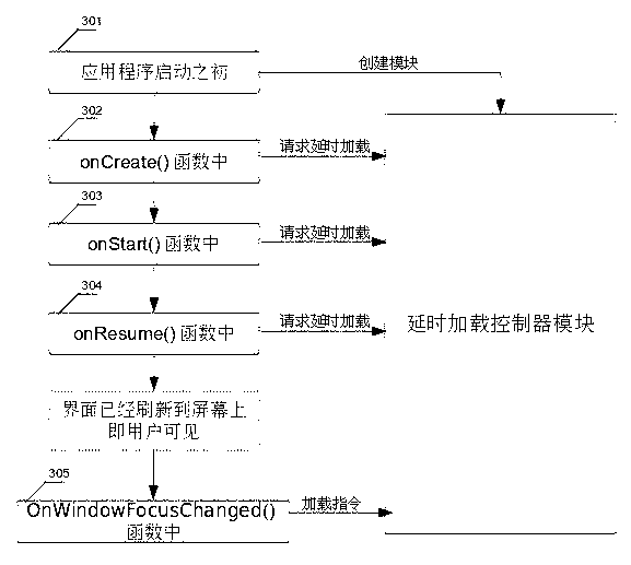 Application program starting method based on Android system and system