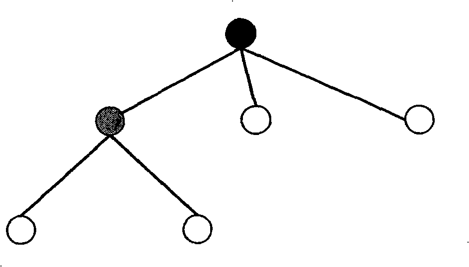 An assister-based clustering method in Ad Hoc network