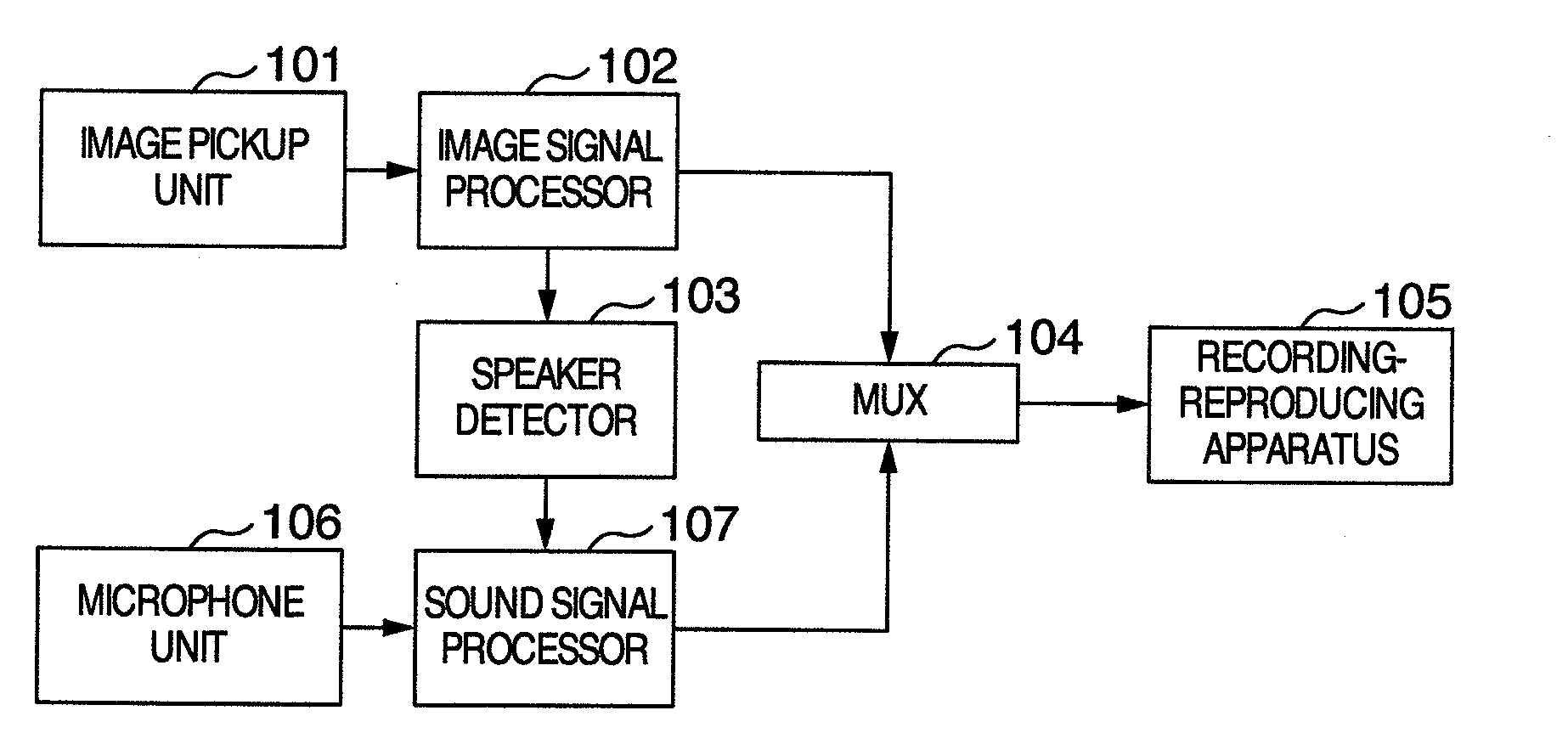 Video-Audio Recording Apparatus and Video-Audio Reproducing Apparatus