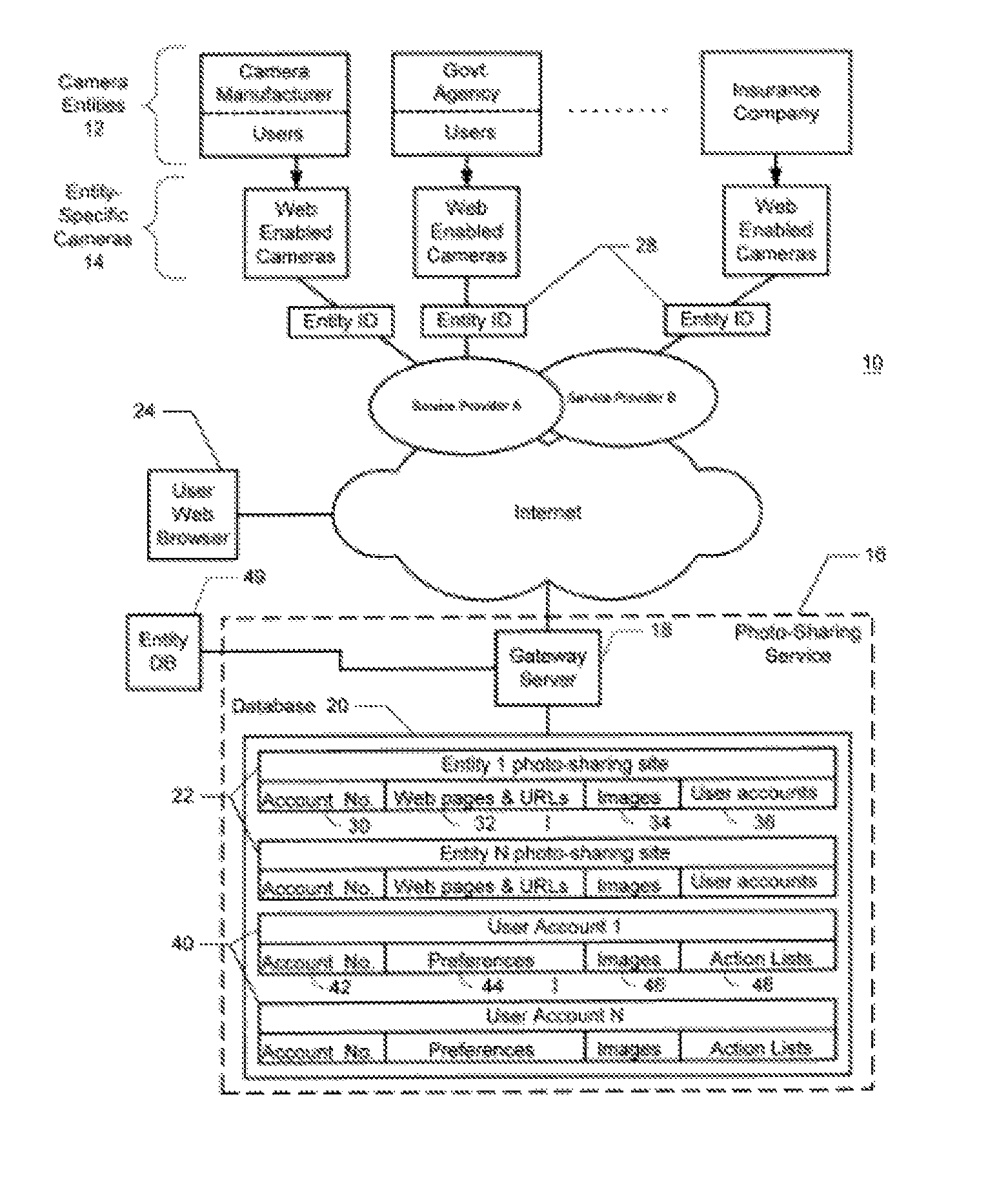 Method and system for hosting entity-specific photo-sharing websites for entity-specific digital cameras