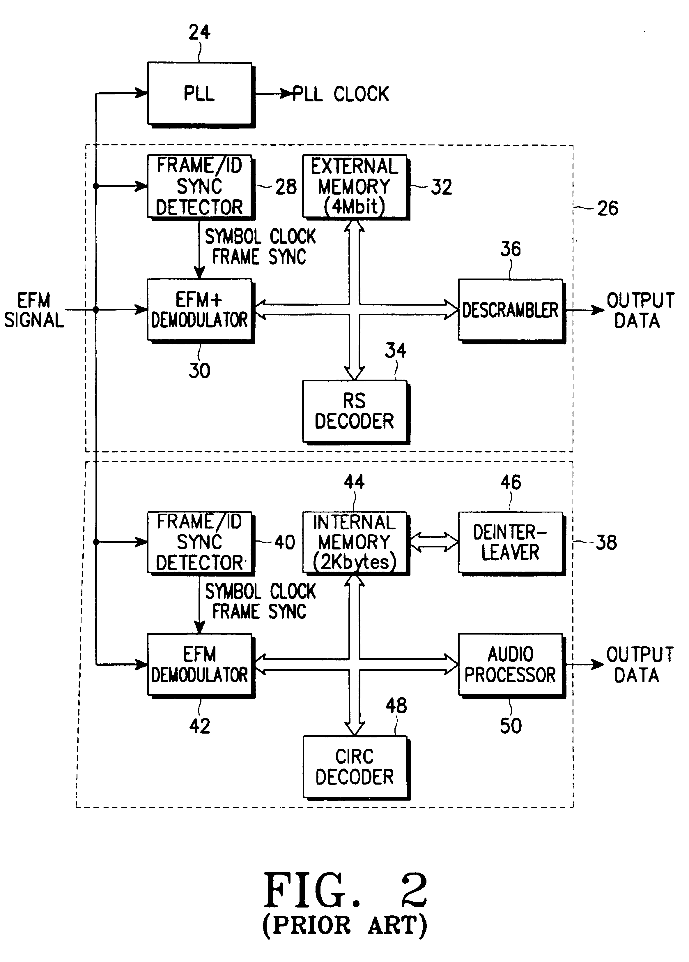 Combined DVD/CD data processor