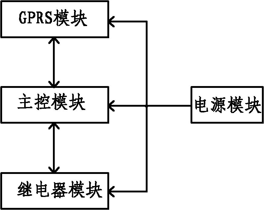 Intelligent wireless remote-controlled power switch device