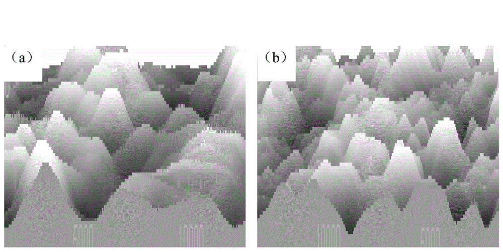 Preparation method of high-manganese alloy film Mn53Ni23Ga24