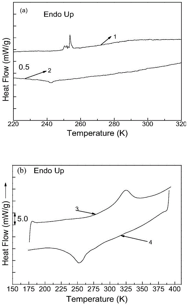 Preparation method of high-manganese alloy film Mn53Ni23Ga24