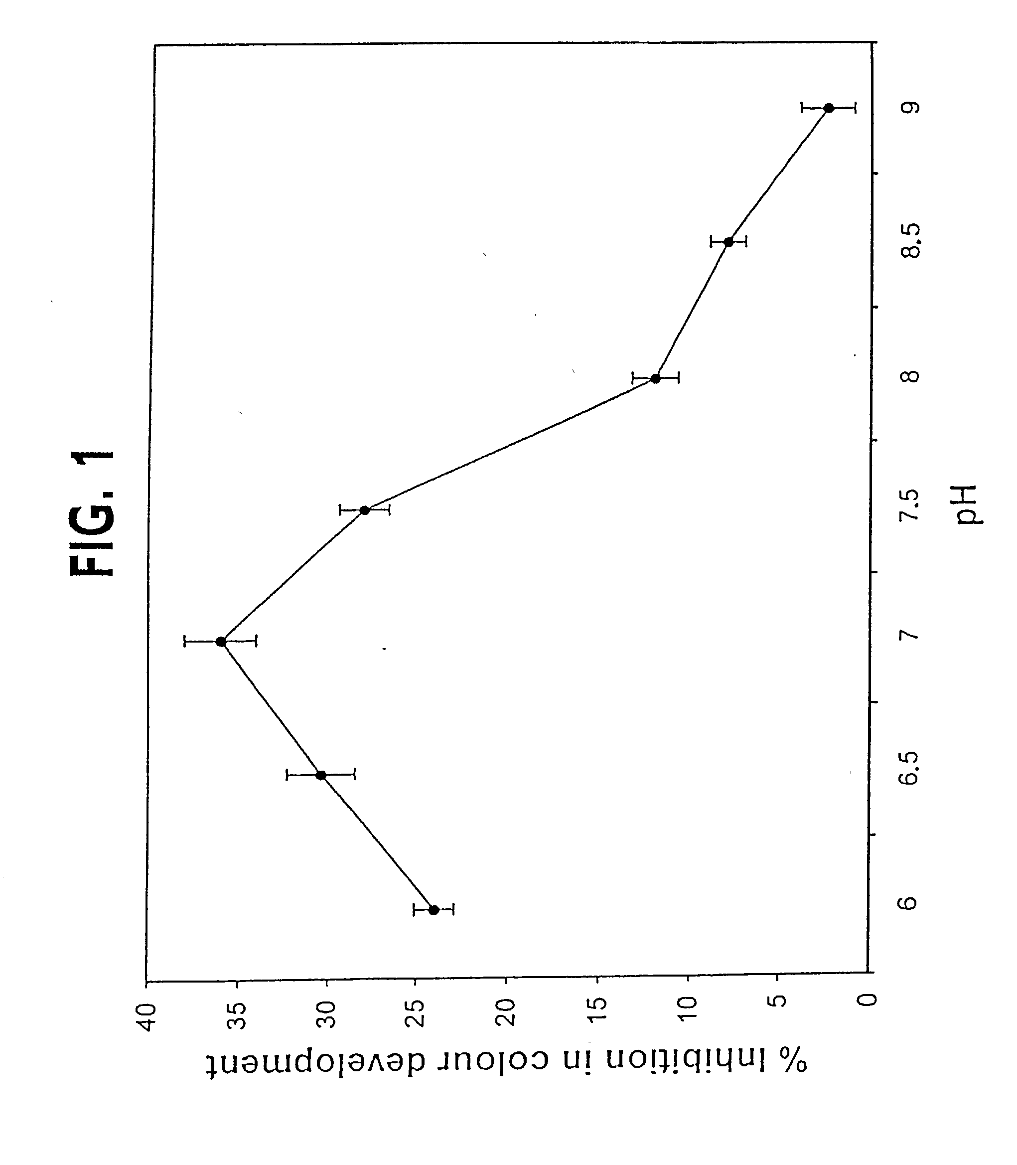 Novel isozyme of autoclavable superoxide dismutase (SOD), a process for the identification and extraction of the SOD and use of the said SOD in cosmetic, food, and pharmaceutical compositions