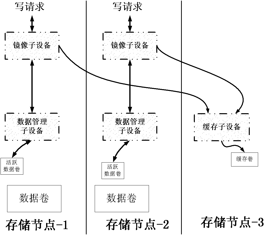 Network RAID (redundant array of independent disk) system