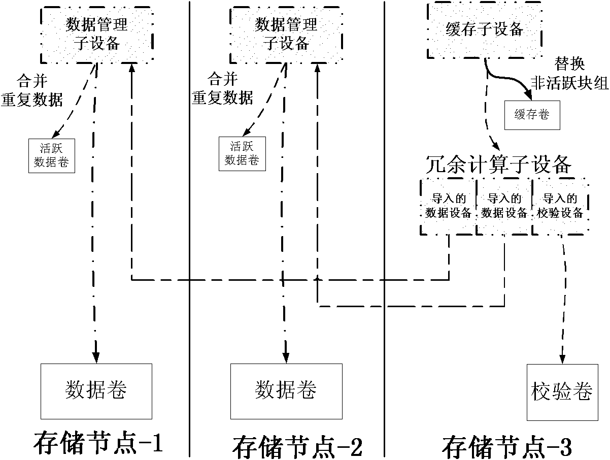 Network RAID (redundant array of independent disk) system