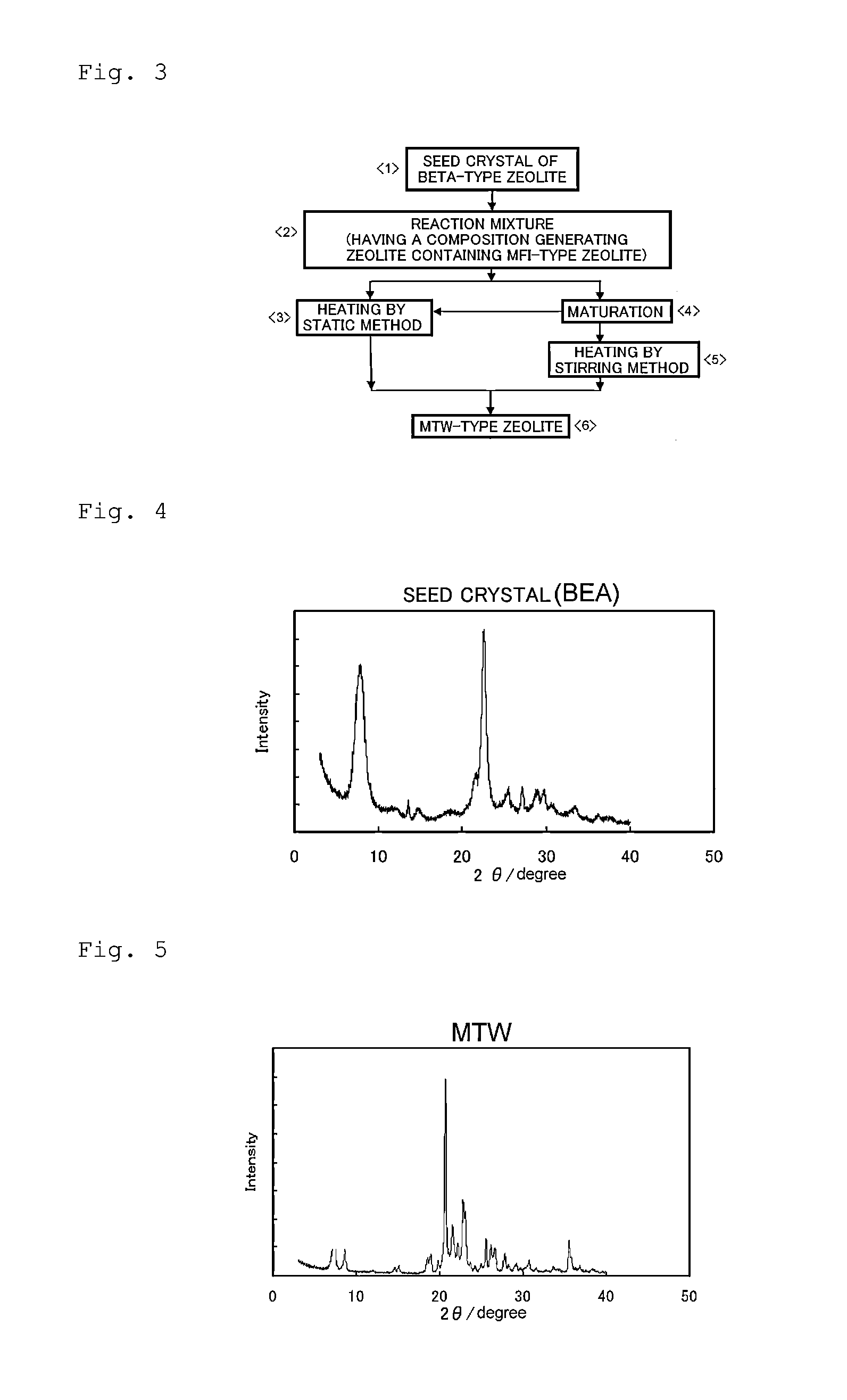 Method for producing MTW-type zeolite