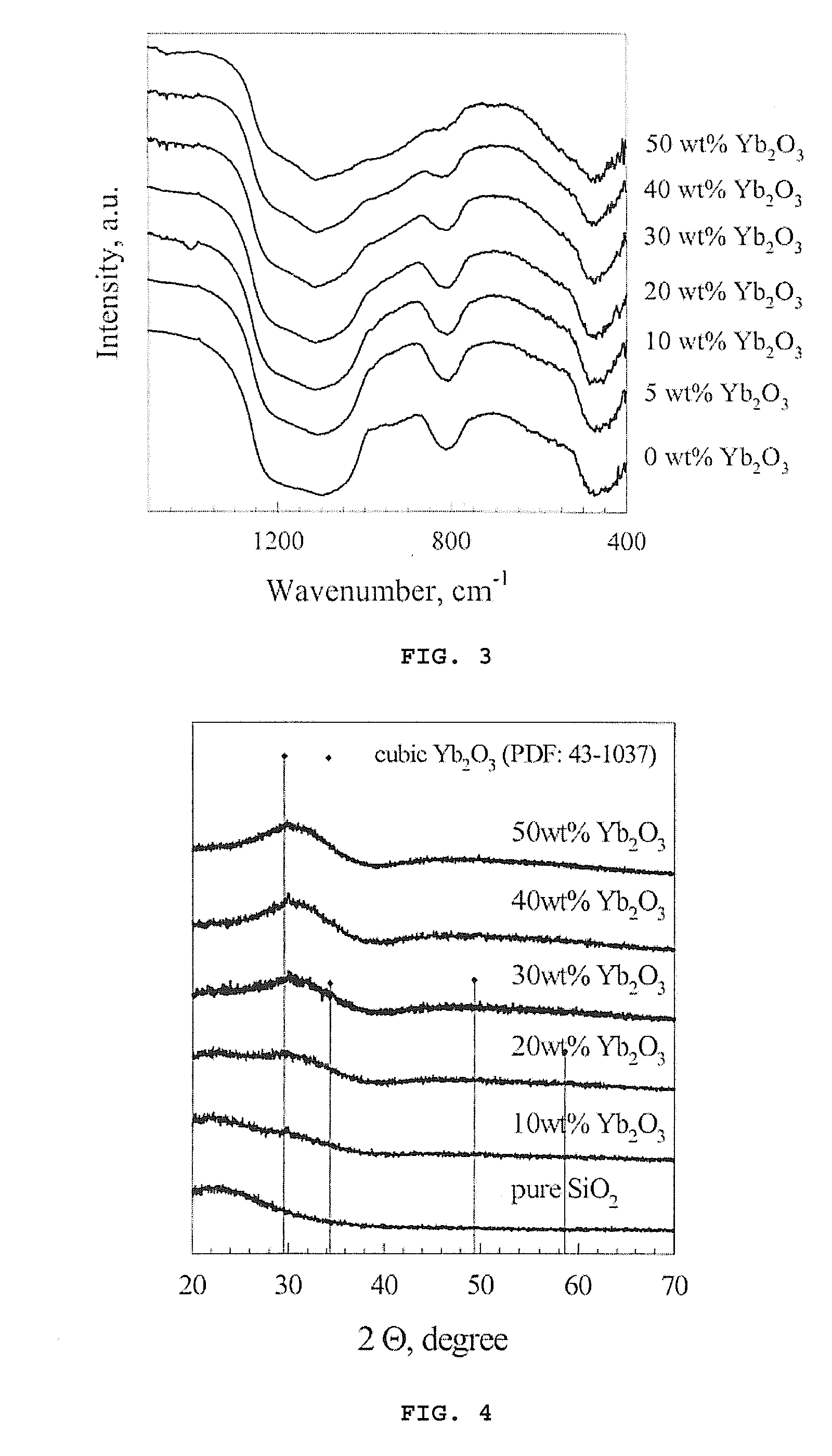 Dental composites based on x-ray-opaque mixed oxides prepared by flame spraying