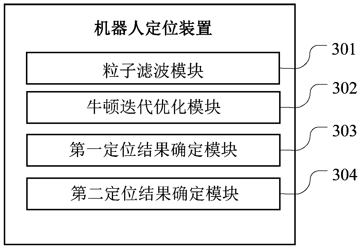 Robot positioning method and device, computer readable storage medium and robot