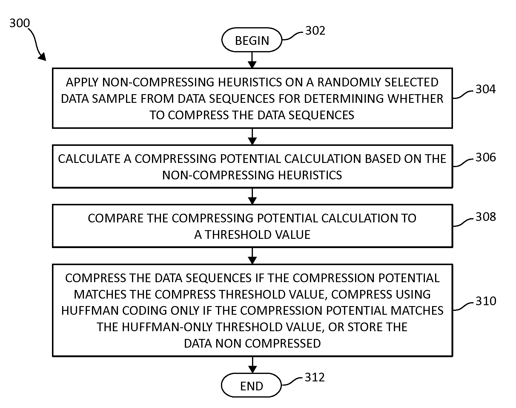 Real-time reduction of CPU overhead for data compression