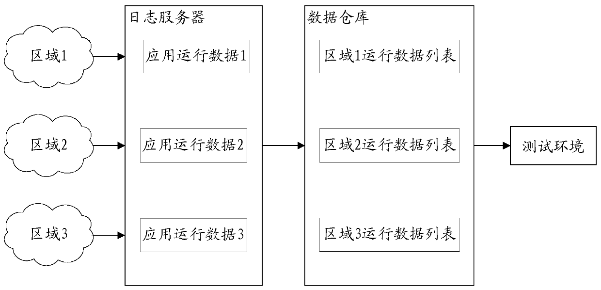 Matching algorithm performance test method, device, equipment, system and medium