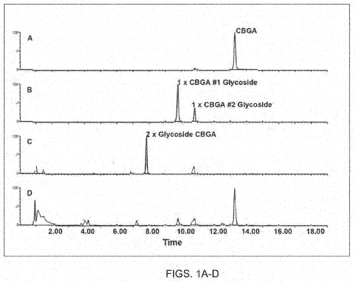 Compositions And Methods For Glycosylating Cannabinoid Compounds