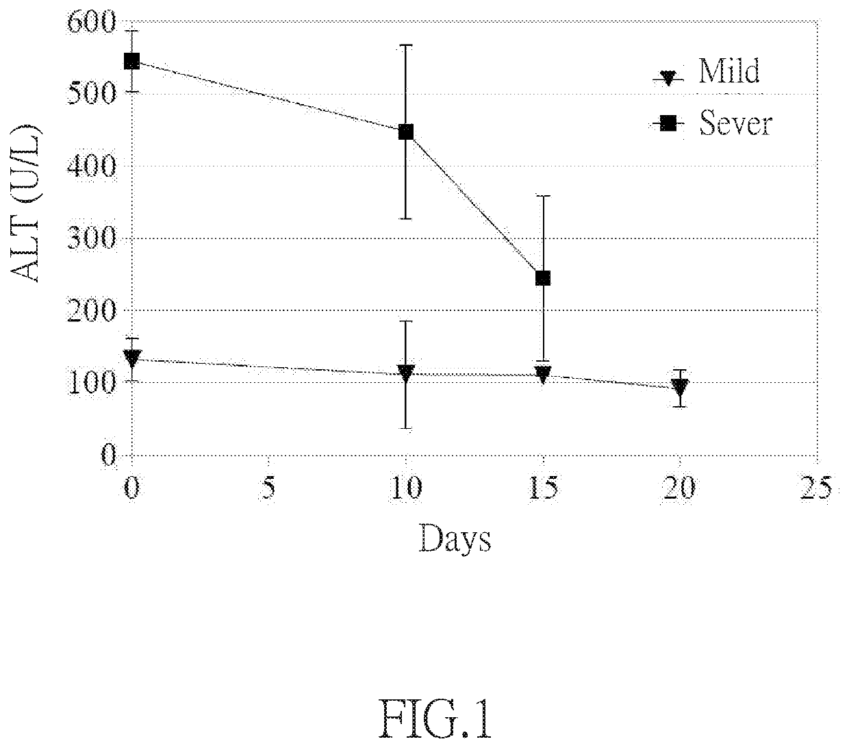 Method for Treating Liver Dysfunction