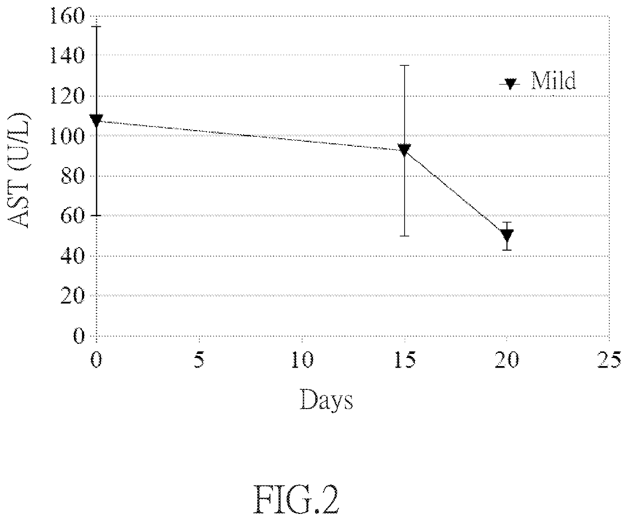 Method for Treating Liver Dysfunction