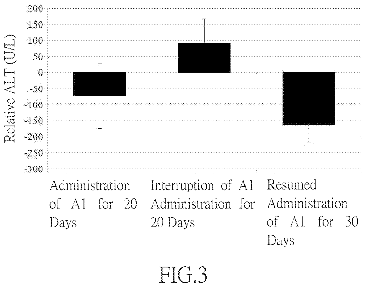 Method for Treating Liver Dysfunction