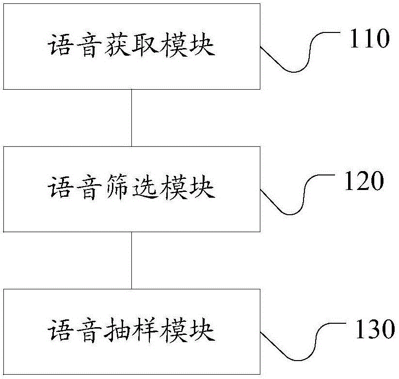 Method for acquiring voices of call center for quality inspection, and call center quality inspection system