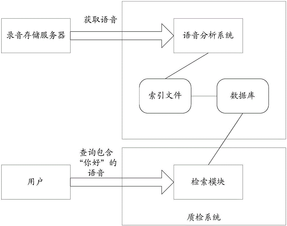 Method for acquiring voices of call center for quality inspection, and call center quality inspection system