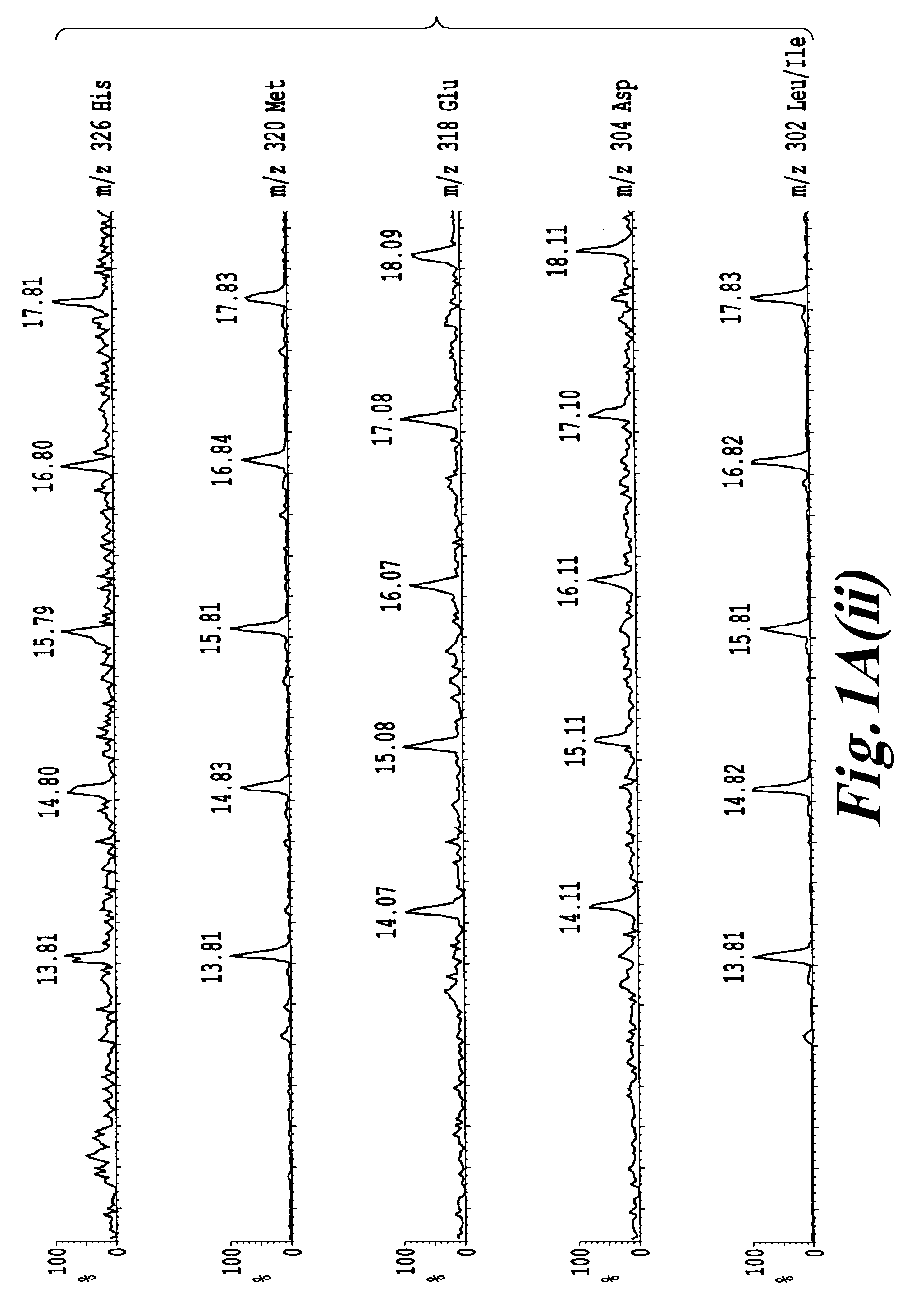 Analysis method of amino acid using mass spectrometer